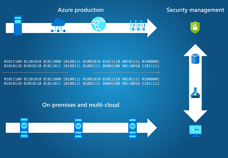 Microsoft Azure