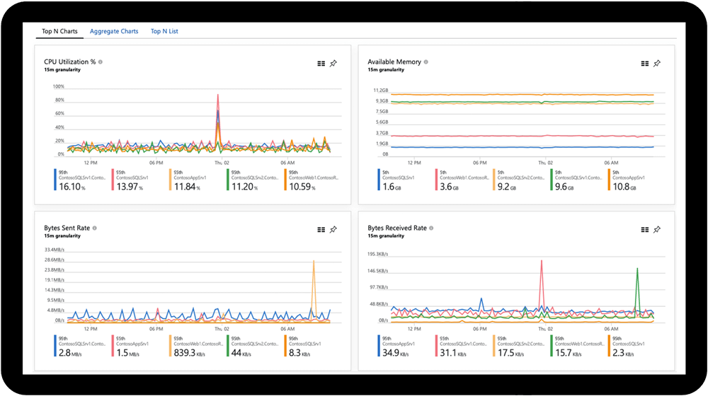 Microsoft Azure