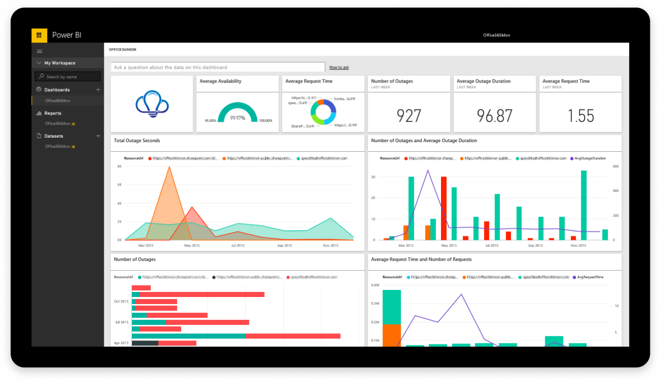 Bi отчетность. Дашборды в Power bi. Power bi отчеты. Графики в Power bi. Дашборд MS Power bi.