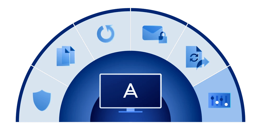 Acronis