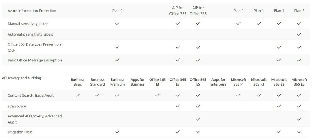 Compare Todos Los Planes De Microsoft Office 365 En Uno - ITCO