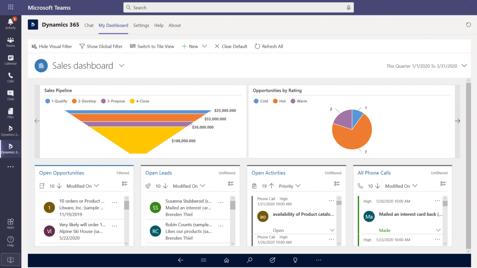 sales_professional_related_sol_tab